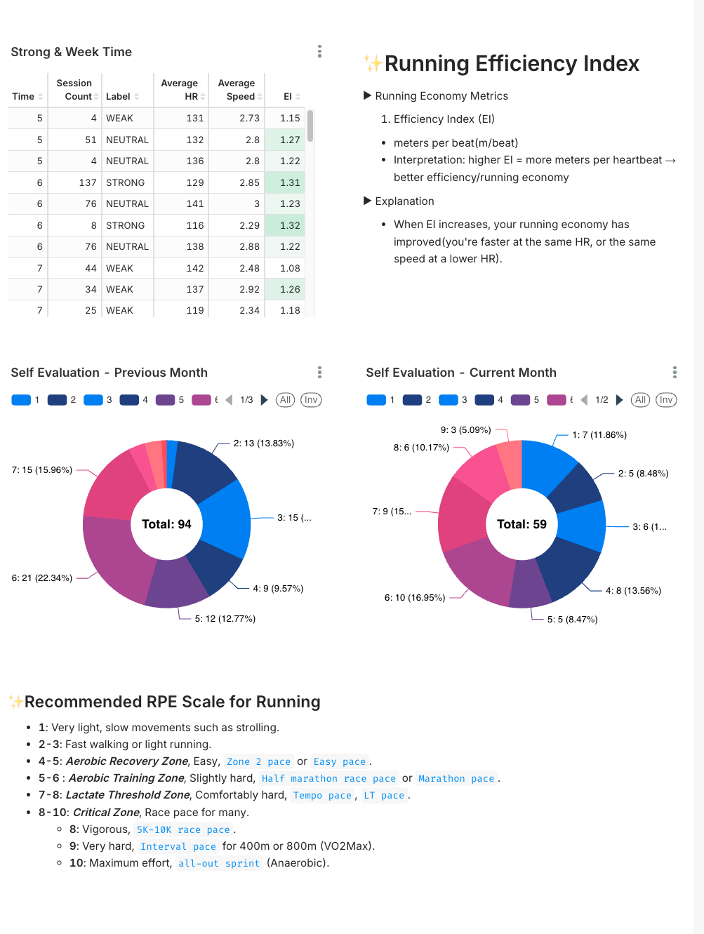 ONWRD dashboard showing action items and training data